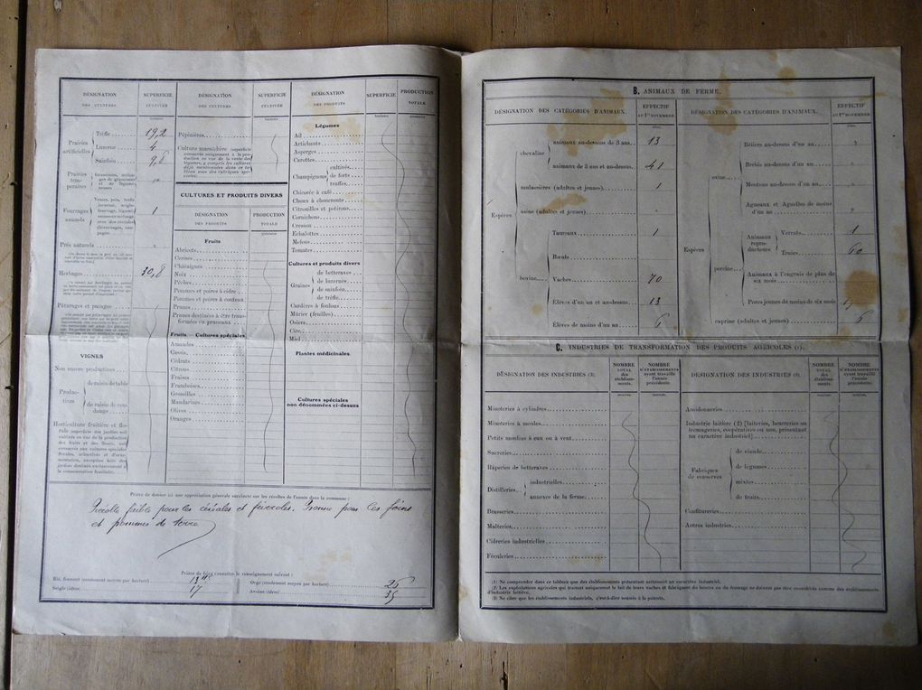 documents statistiques agricoles de 1898 à 1928