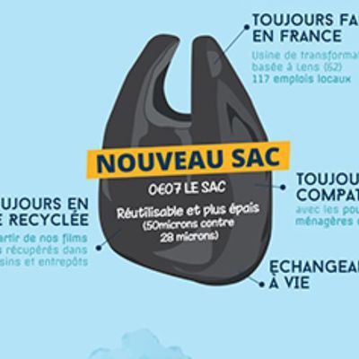 Depuis 2016, Auchan Retail France propose à ses clients un nouveau sac plastique de sortie de caisse, fabriqué en France. 