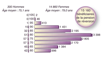 Quelle attitude et quel comportements avoir vis a vis de son ami qui reçoit ses de grands enfants?