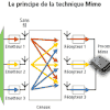 Linksys et le standard i802.11n