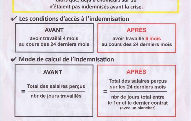 Réforme de l'assurance chomage