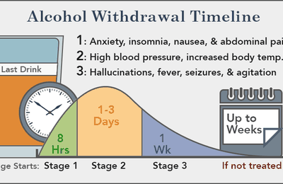 What Is Alcohol Withdrawal