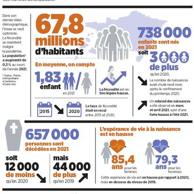 [Echo d'antan] Longévité humaine de 1777 à 2022