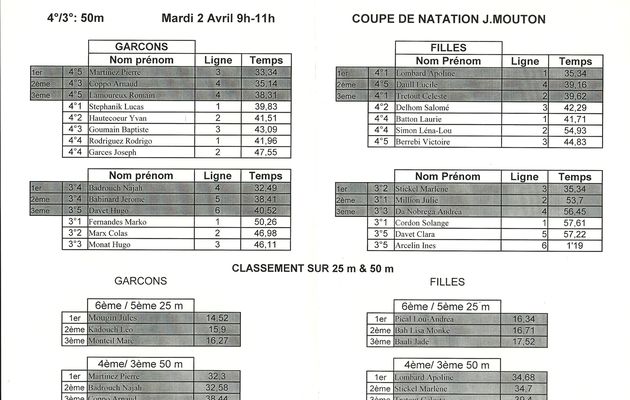 La coupe de natation Jacques Mouton