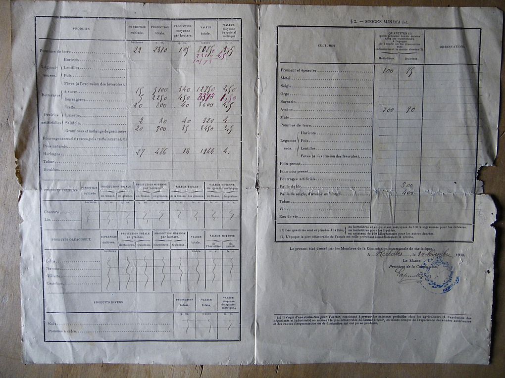 documents statistiques agricoles de 1898 à 1928