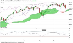 SP500 Hindenburg Omen