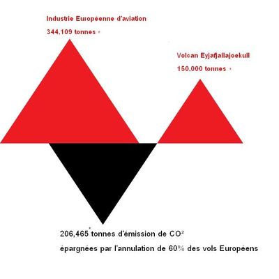 Amitié entre avions et volcans