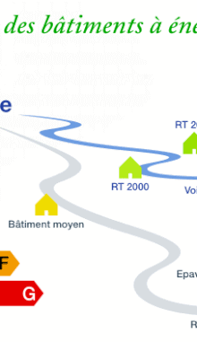 BBC : la basse consommation en 2010