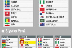 See 2018 World Cup Pots in full