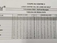 Coupe du Centre 2 - résultats définitifs 