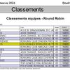 RESULTATS TOURNOI DESCOS A CAISSARGUES