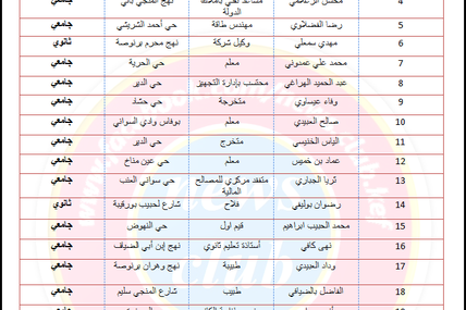 المقترح المقدم لقائمة أعضاء النيابة الخصوصية بالكاف