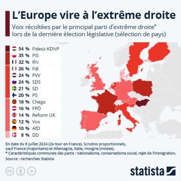 Réflexions sur la croissance du vote pour les mouvements d'extrême-droite dans le monde et en France