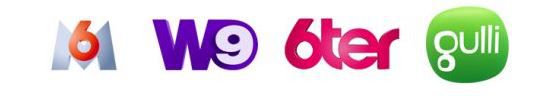 Le groupe M6 se félicite de ses audiences en mars 2023 : 13,4% du public et 22,7% des femmes de moins de 50 ans