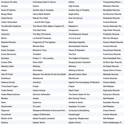 Playlist du 28 Mars 2024