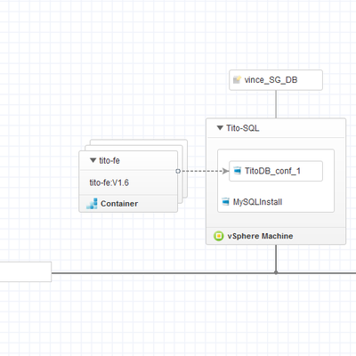 Life and Death of an application part 5: Agility, CaaS & SRE