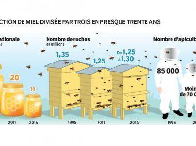 On recrute !!! 