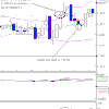 Trades du 22 Mars 2005