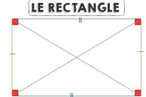 Affichage : le rectangle CE2-CM1-CM2