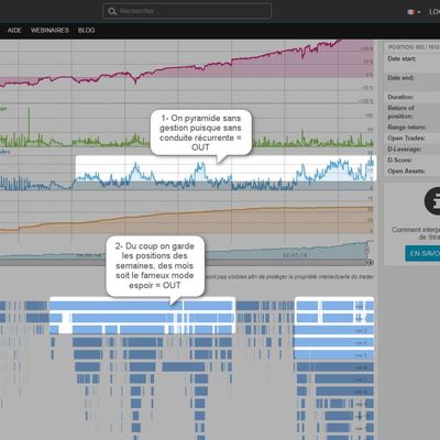 The Darwins' Uxxar Sentix Portofolio (DUSP)