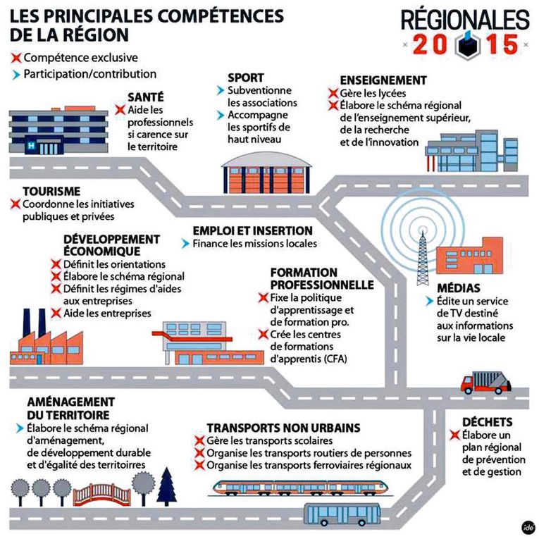 allons voter : la démocratie pour une région humaine !