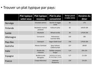 O7 A6 Habitudes alimentaires