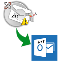 Convert OST to PST, how to do it freely?