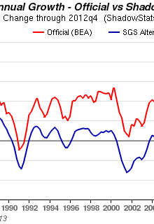 Croissance américaine...