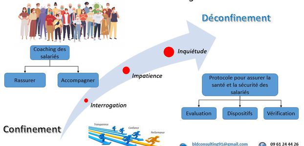 Accompagner le déconfinement 