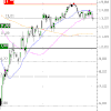 Warrants: AXA