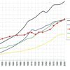 La Bretagne sauvée par l'automobile ?