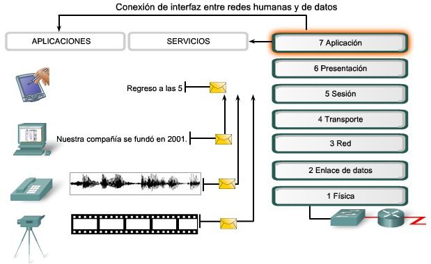 Ipconfig función aplicación 