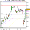 Analyse CAC40 pour le 14/05