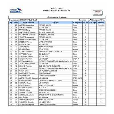Le classement du Grand Prix de la Ville de Dreux du mardi 17 juin 2025 en open 1, 2, 3 et access avec la victoire de Maximilien Andreo (Parsisi AC 95) en costaud