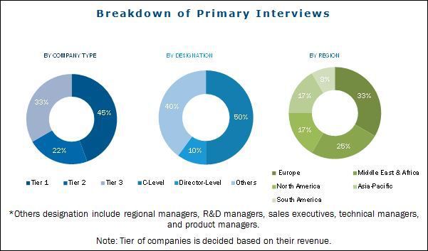 The U.S. is the major consumer of aerospace materials market