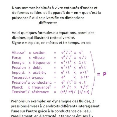 La table des puissances