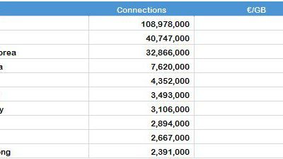 TOP 10 INTERNET MARKETS IN THE WORLD