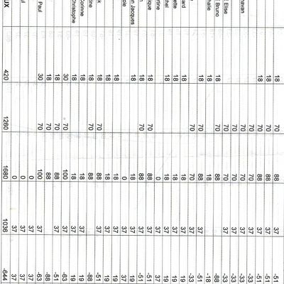 sortie annuelle des rapid'eaux