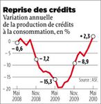 Enfin la loi sur le crédit !