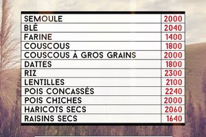 Zakat el fitr quantité et mesure et règle de la prière de l'Aid el fitr