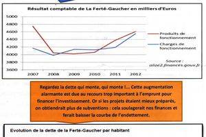 Bilan de l'équipe actuelle selon les chiffres officiels