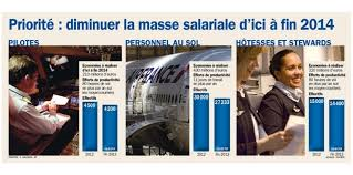 TRANSFORM 2015: 3 syndicats ont signé avec Air France.