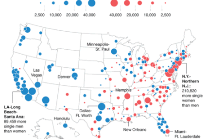 Why are there more women than men in Eastern U.S....