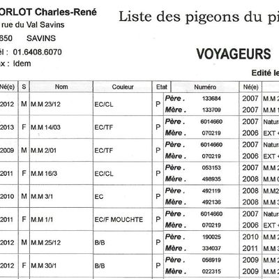 5 - Listing voyageurs