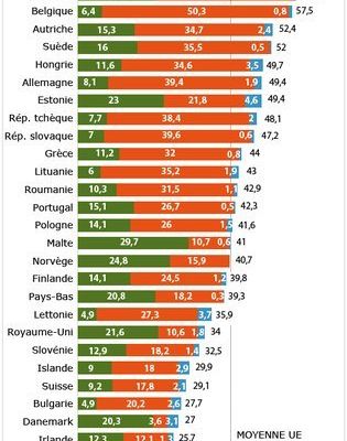 Ras le bol des taxes