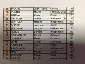 CLASSEMENT DU DUPLICATE DU TOURNOI DE DROCOURT 2016