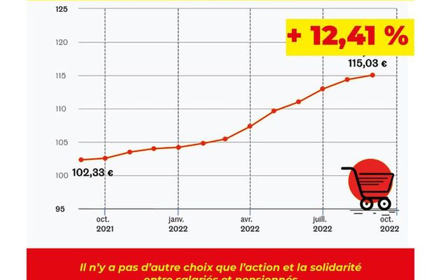 IL FAUT AUGMENTER SALAIRES ET PENSIONS :