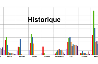 Toutes les années (ou presque)