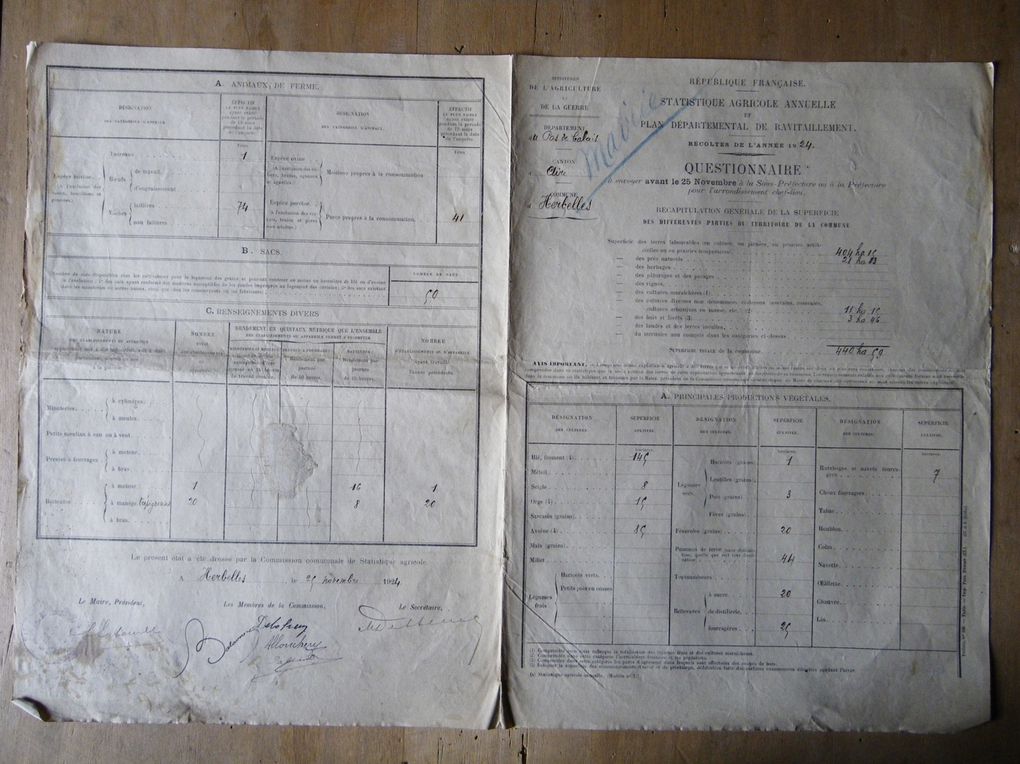 documents statistiques agricoles de 1898 à 1928