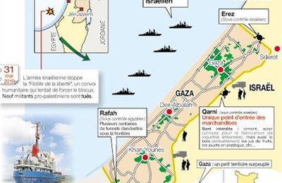 Israël et Gaza : les limites du blocus